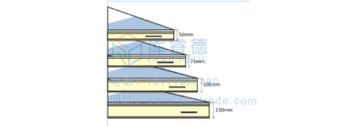 科研院所制冷解決方案